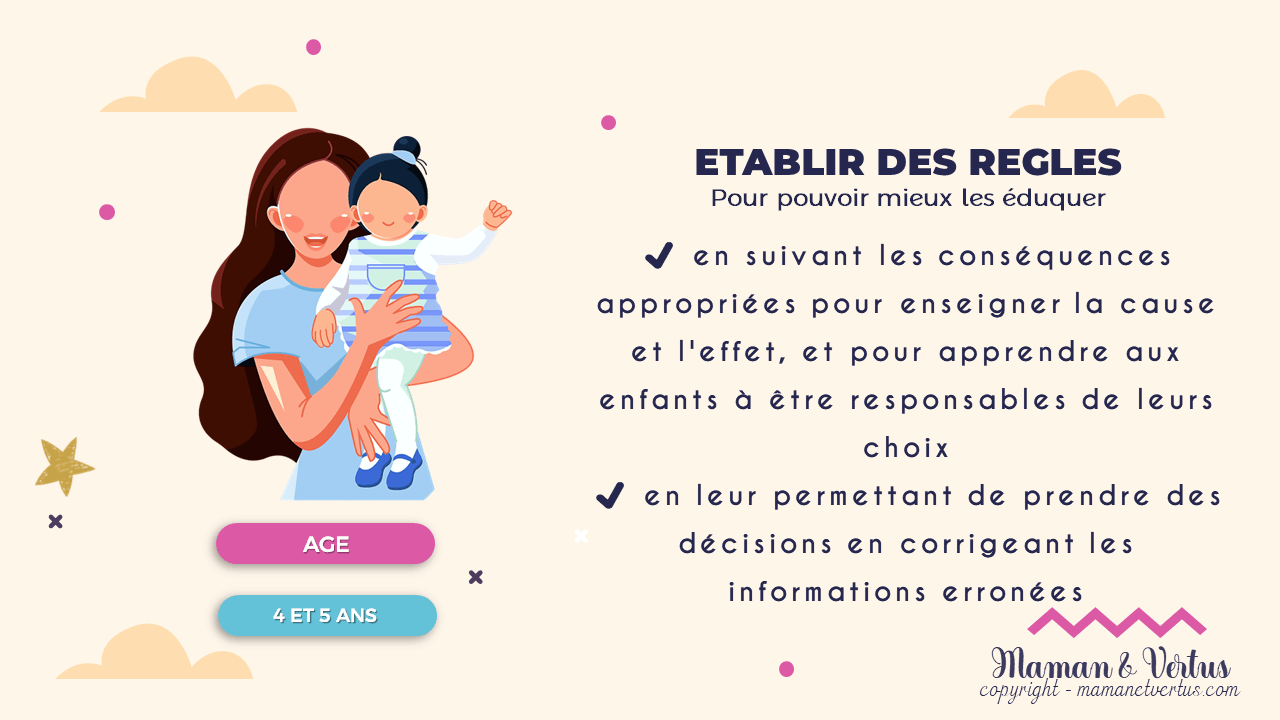 Diapositive du cours : établir des règles, 4 et 5 ans