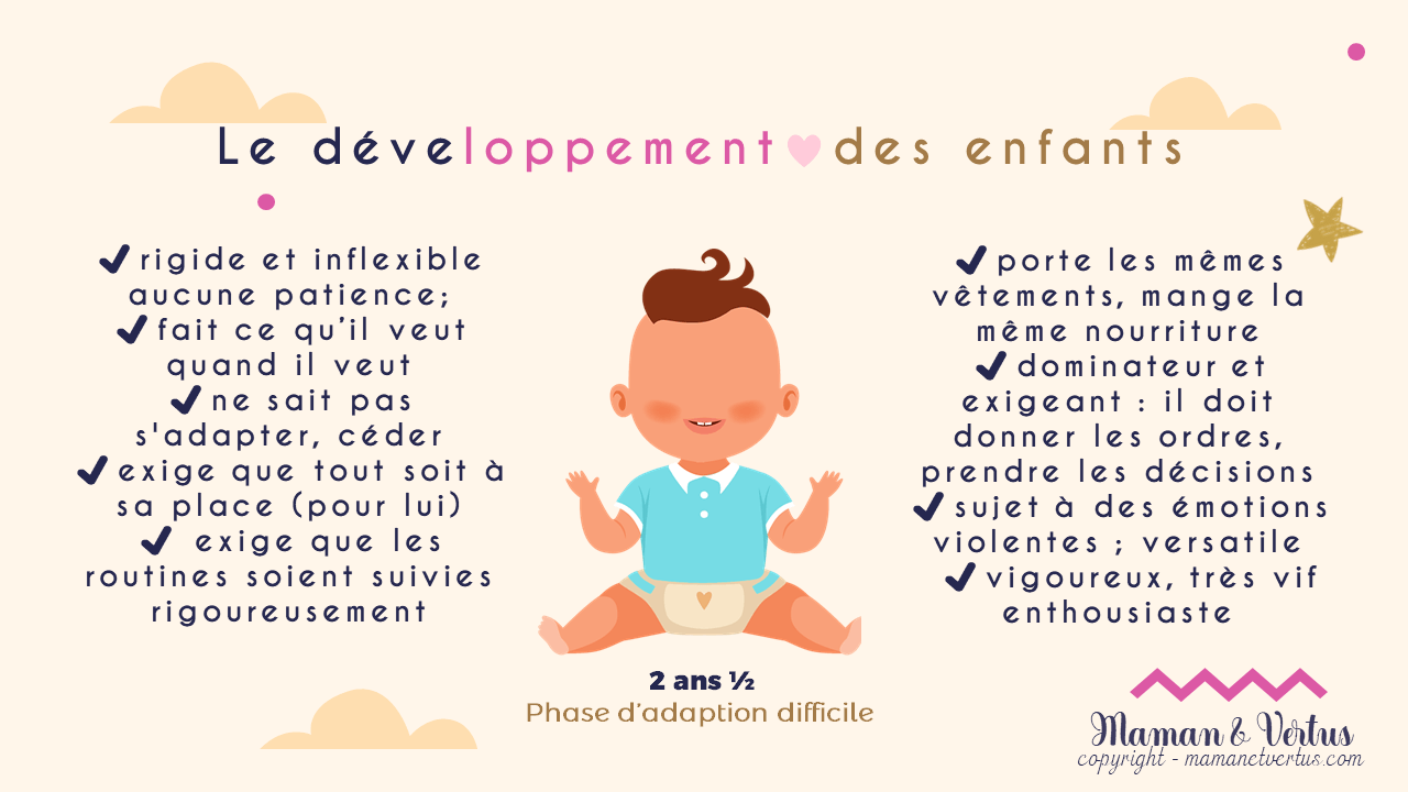 Diapositive : le développement des enfants, 2 ans ½