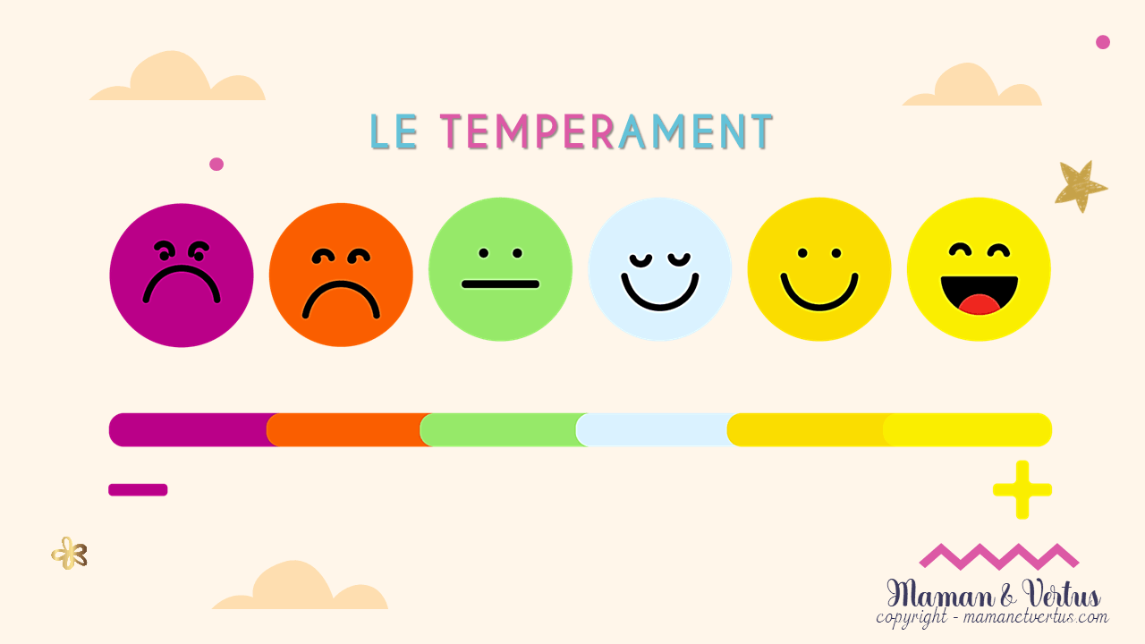 Diapositive : le tempérament